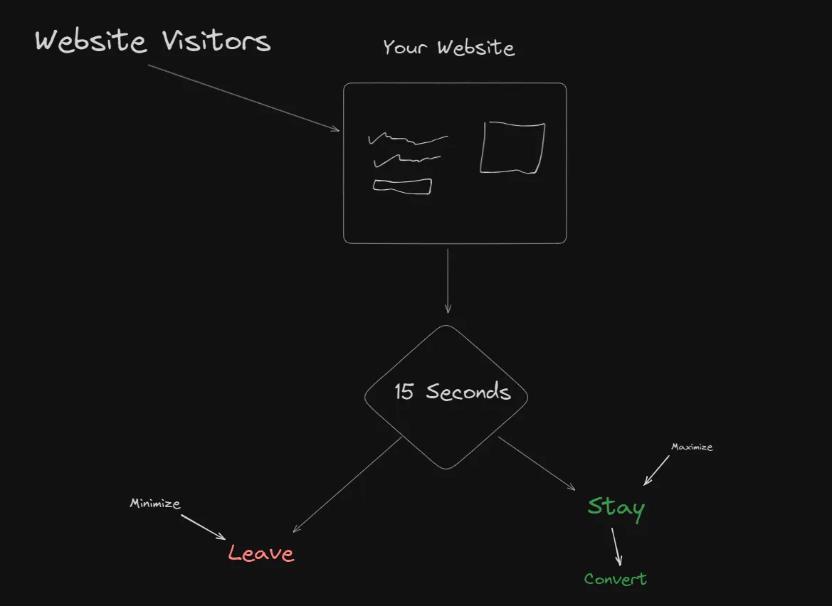 The pathways website visitors take